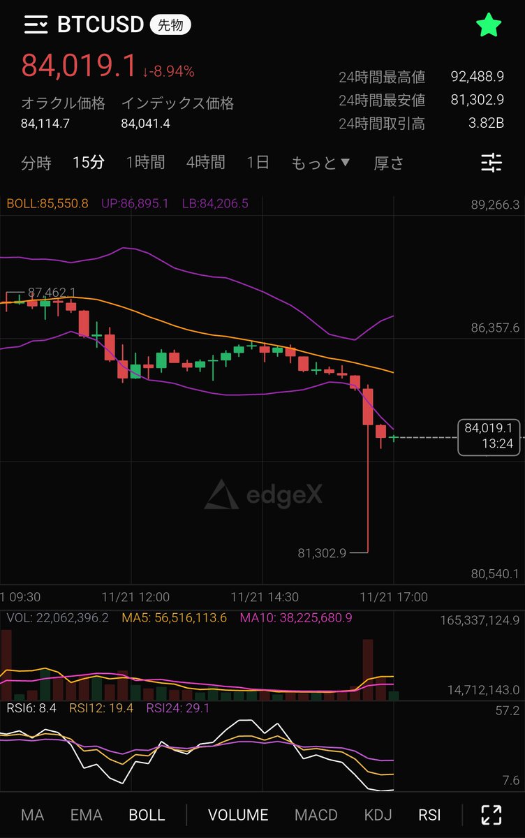 Cross_crypt0's tweet image. 長めのヒゲきたね…
でも精算は10/10に全然及ばないね🙄