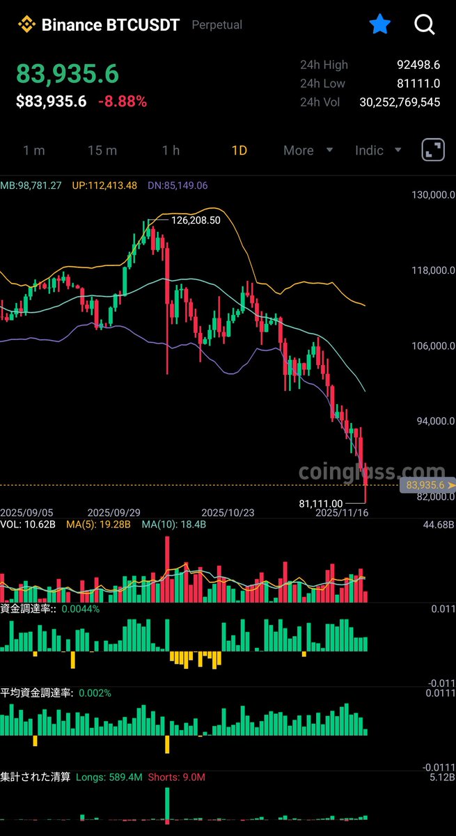 Cross_crypt0's tweet image. 長めのヒゲきたね…
でも精算は10/10に全然及ばないね🙄