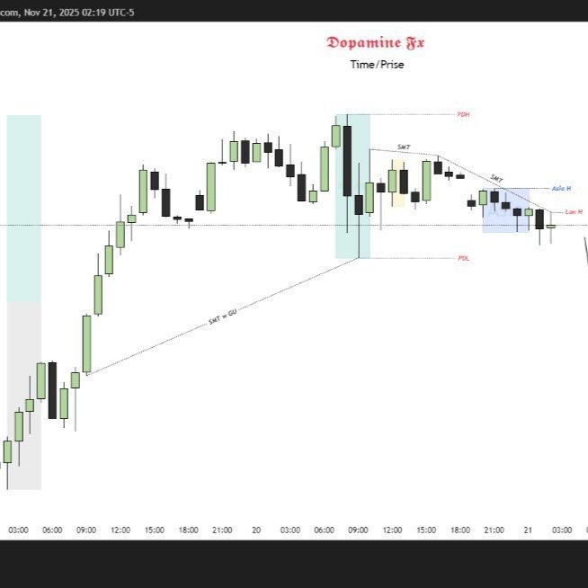 #DXY

🔸1H Structure Say Nuturel. 
🔸D Perspective Bias is bullish. 
🔸Today Is TGIF And Prise Go NY Sessions So Catch NewYork Expention. 

What is Your Perspective Comment 👍