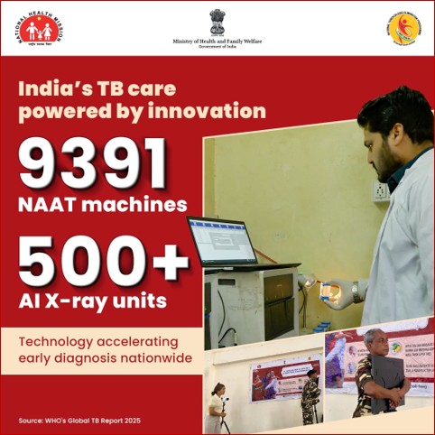 TbDivision's tweet image. Advanced machines and AI-powered X-rays are helping detect TB cases earlier. This technology allows doctors to provide timely treatment, reach more communities, and take India a step closer to ending TB.

#TBMuktBharat.
