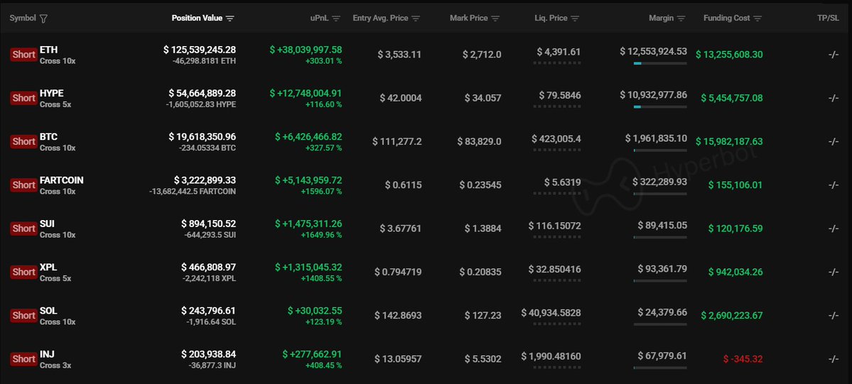 详细仓位列表，包含对 FARTCOIN 和 PUMP 的空头