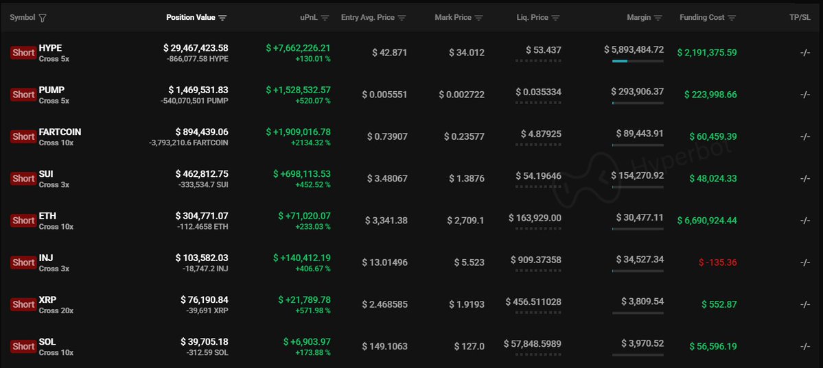 第二个钱包中做空表情包代币的仓位