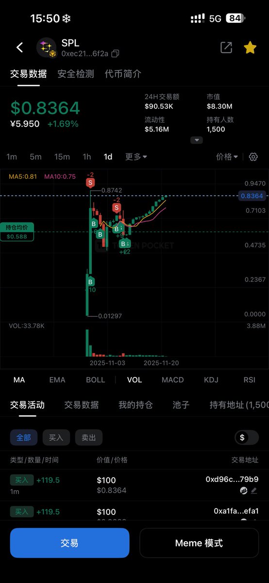 所以坚守还是有好处的，行情太冷，我这里很暖，快来我怀抱里🤓🤓🤓<a href="/Spl_Protocol/">Superpool</a>