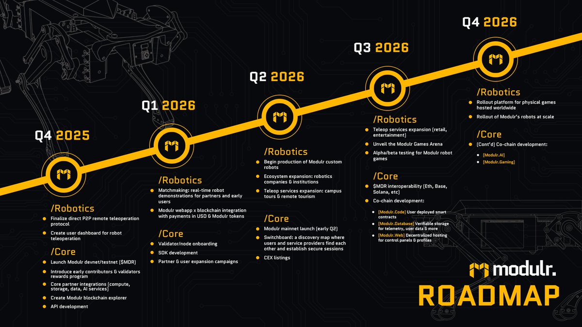 _SaintDAN's tweet image. Been a long while i talked about utility projects and believe me – Modulr is a cutting-edge Web3 project at the intersection of robotics, AI, blockchain, and decentralized infrastructure. 

App is out, code is shipping daily on GitHub, testnet rewards coming Q4. While everyone’s…