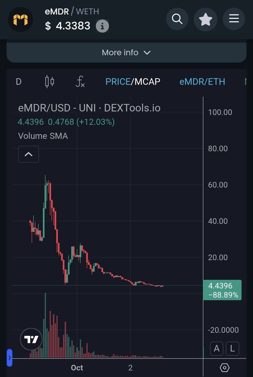 _SaintDAN's tweet image. The chart pattern speaks bullish volume innit – you don&apos;t want to miss out on this fr...!!!

X: @Modulr_Robotics

CA:0x468EAbcB5C914ac59e72691F8fc970880A94f4B3

Link: modulr.cloud