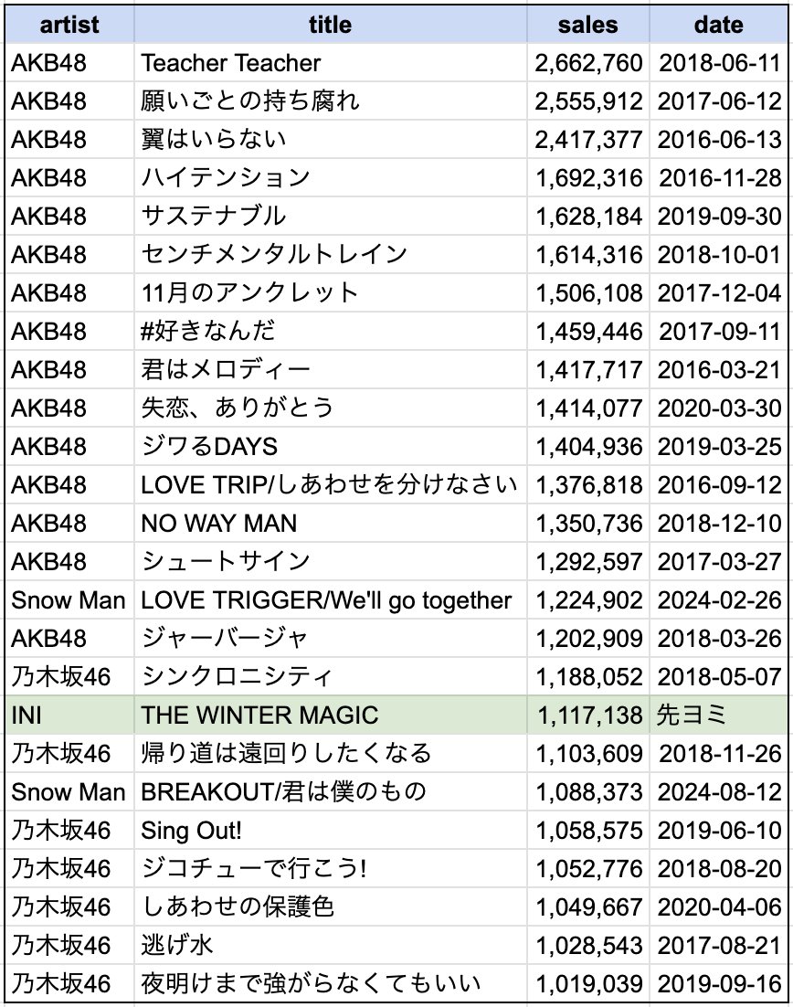 あのさか | 坂道データ×ブログ tweet media