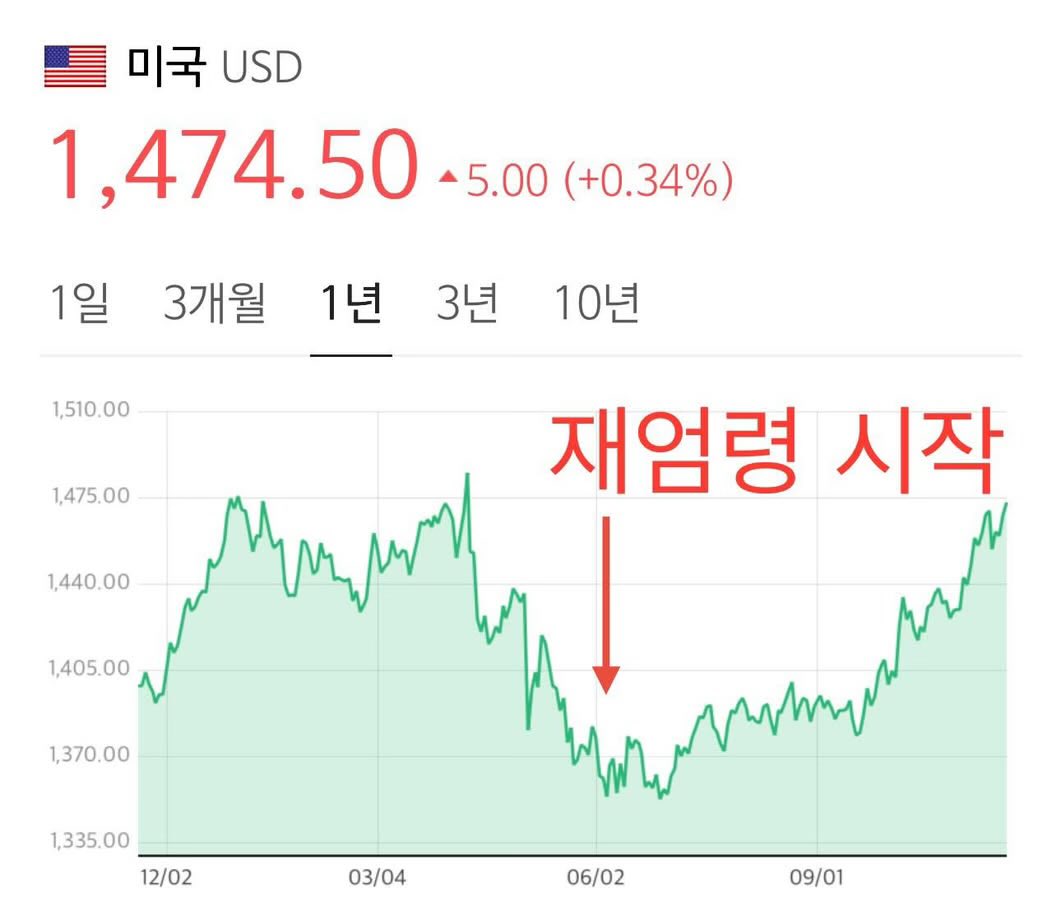 리 짜이밍은 합니다.