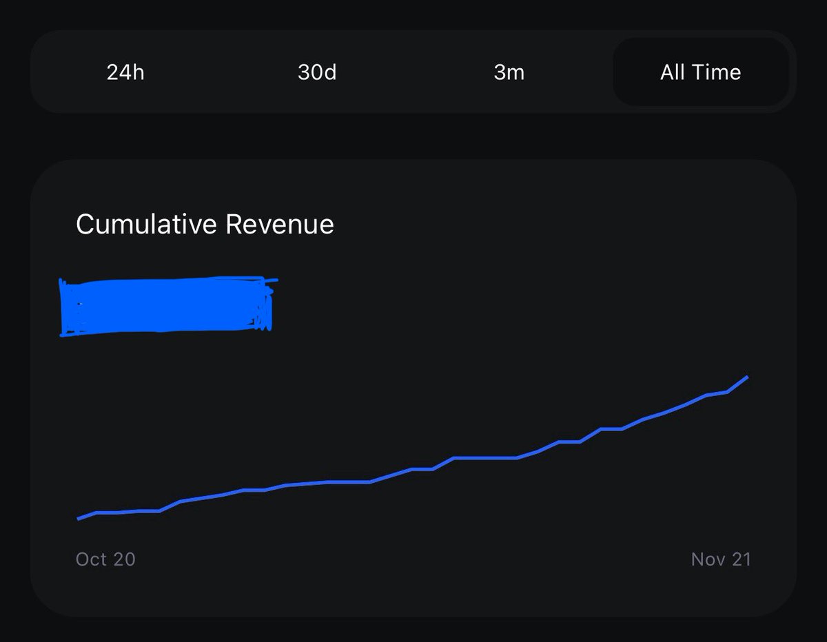 mrblackstudio's tweet image. Switching to @polar_sh was the best decision made in the last month. Every order filled and look at that one month trend line.