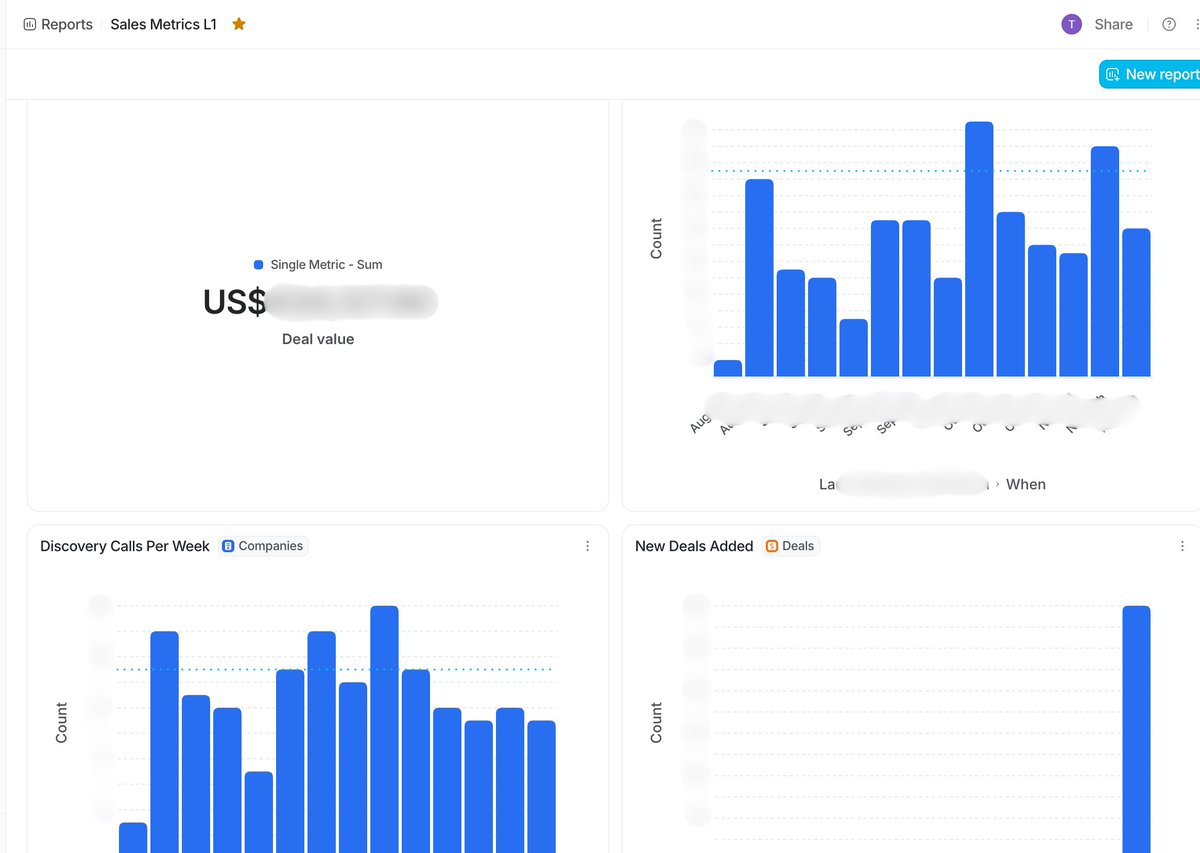 _abhinaykumar_'s tweet image. Trying the workflows and AI record enhancements in @attio for the last few days.

Love how easy it is to setup workflows and also setup reports.

Some of the metrics that were almost impossible to manage on Hubspot without a lot of manual work (like discovery vs follow-up calls)…