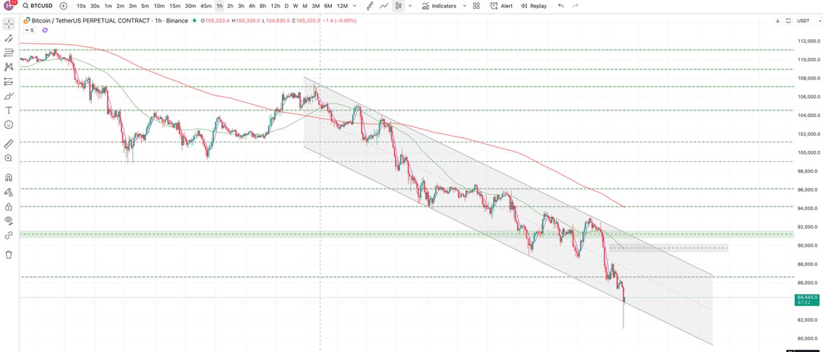 iammansingh's tweet image. can&apos;t be more clear then this #Bitcoin #Crypto #BTC