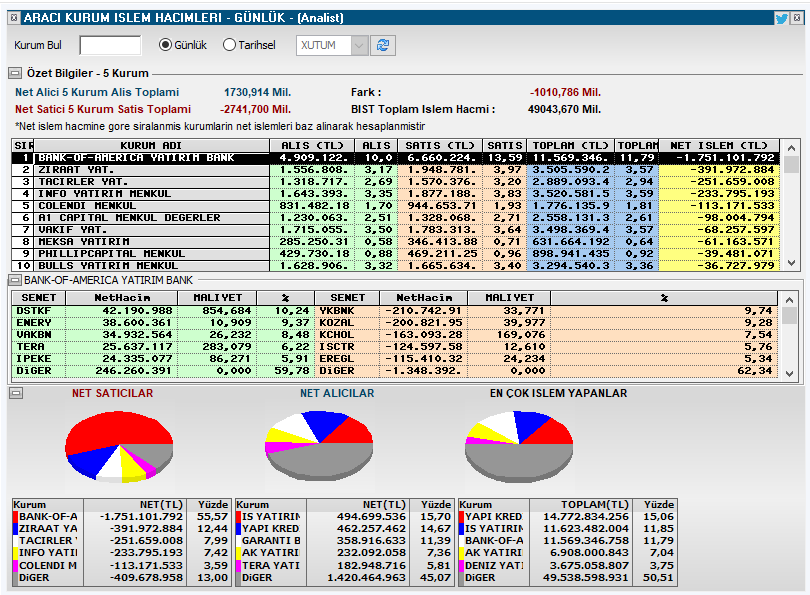 taaardu's tweet image. Alıcı satıcı tablosu 11:13