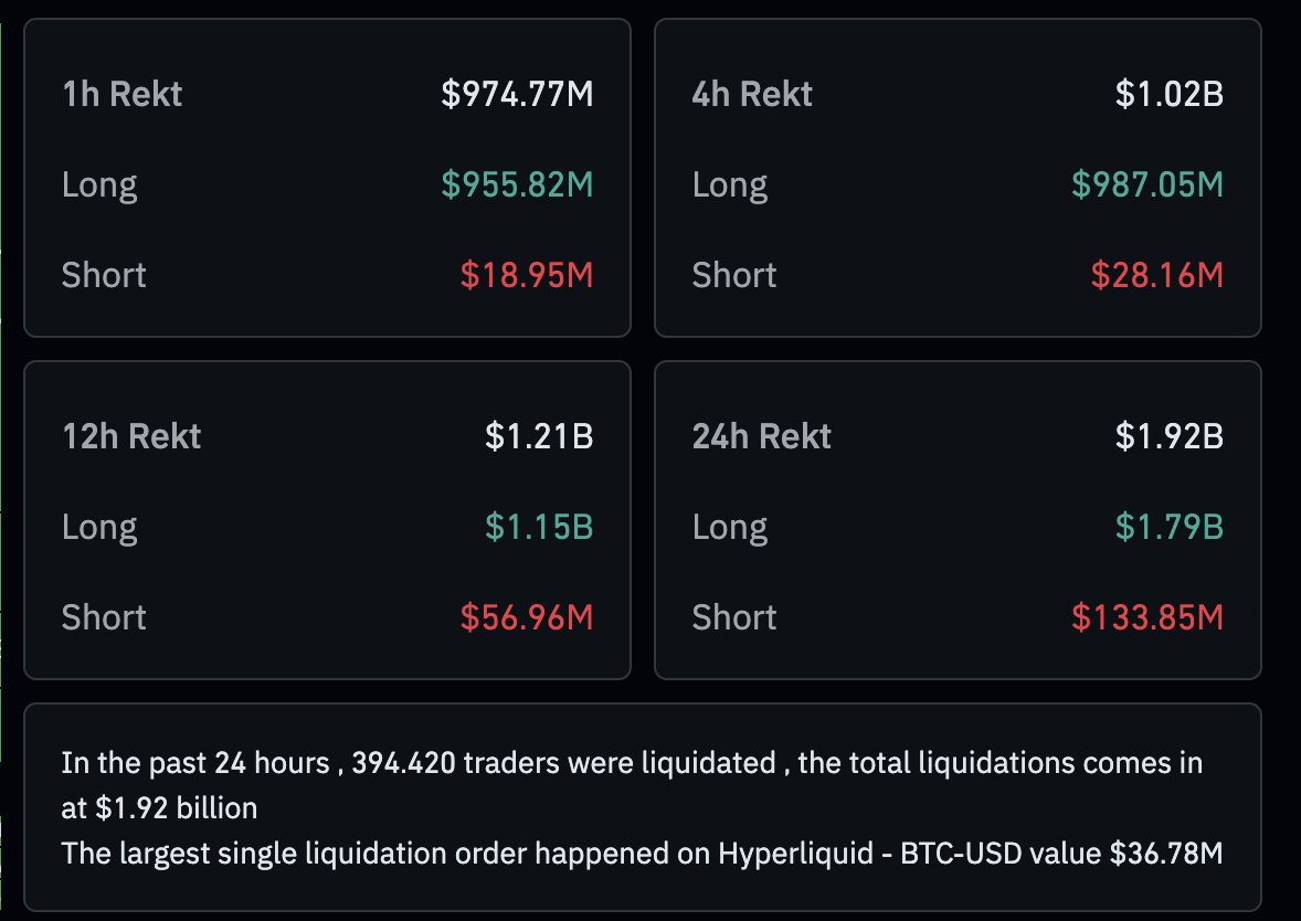 Mysterious Daily Bitcoin Seller Triggers $2 Billion Liqui...