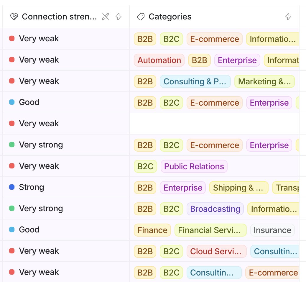 _abhinaykumar_'s tweet image. Trying the workflows and AI record enhancements in @attio for the last few days.

Love how easy it is to setup workflows and also setup reports.

Some of the metrics that were almost impossible to manage on Hubspot without a lot of manual work (like discovery vs follow-up calls)…