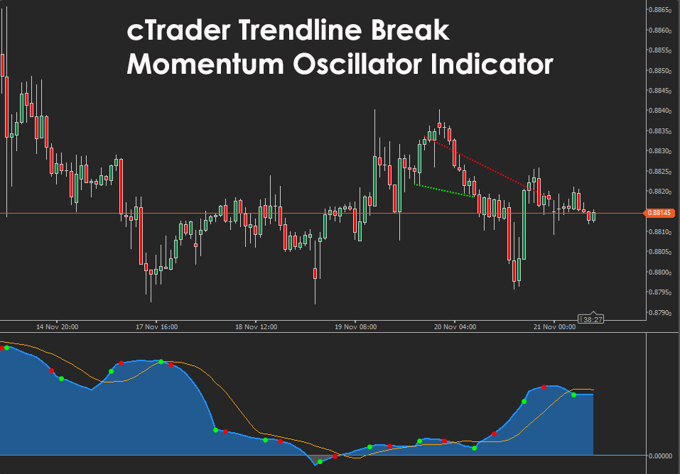 ClickAlgo's tweet image. New for cTrader: Trendline Break Momentum Oscillator. A clean, structure-based momentum tool with breakout dots, divergence signals and optional trendlines.

clickalgo.com/trendline-brea…

#cTrader #Forex #TradingTools #TechnicalAnalysis #MomentumTrading