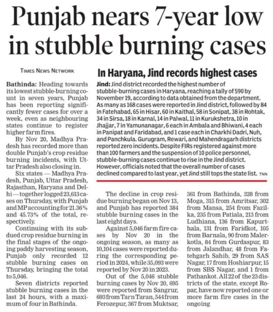iyer_sk's tweet image. Punjab nears 7-year low in stubble burning cases
