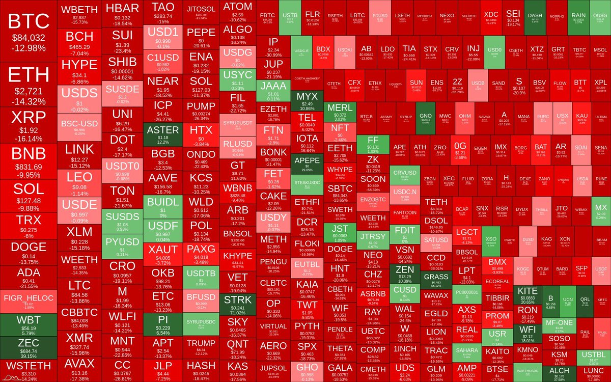 IT_Tech_PL's tweet image. 🩸 Your portfolio is bleeding, and mine too. And yes, it might go lower.

🔹 BTC: -12.9%
🔹 ETH: -14.3%
🔹 SUI: -23.4%
🔹 Your PnL: 📉

This is what a reality check looks like. The market doesn&apos;t care about your &quot;diamond hands.&quot; The flush is just getting started.

Zoom in to find…