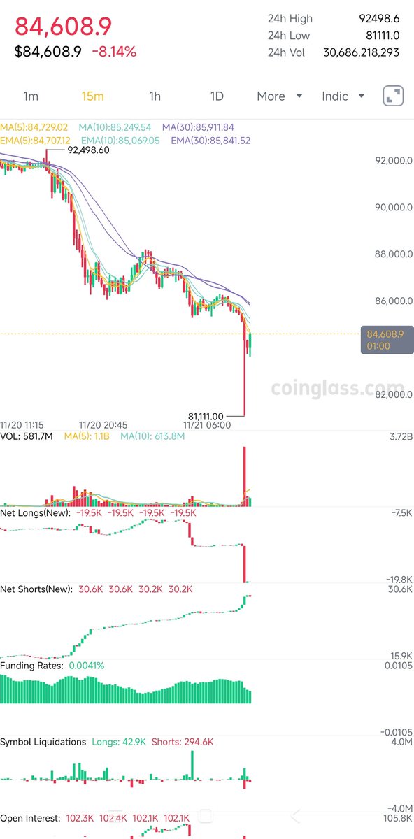 CryptoChainLife's tweet image. #Bitcoin shit!!