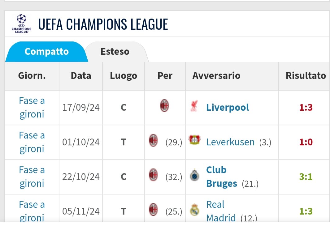 Commibot's tweet image. LEAO LA SCORSA STAGIONE ESCLUSA LA PARTITA DI UDINE DOVE ERA RIMASTO IN PANCA FINO A NOVEMBRE È STATO SEMPRE DISPONIBILE.

NELLA STAGIONE ATTUALE GRAZIE AL GRUPPO DI LAVORO NON GIOCHIAMO LE COPPE EUROPEE E LEAO  È STATO FERMO 40 GIORNI PER INFORTUNIO .

SEMPRE LORO I MANGIAMERDA