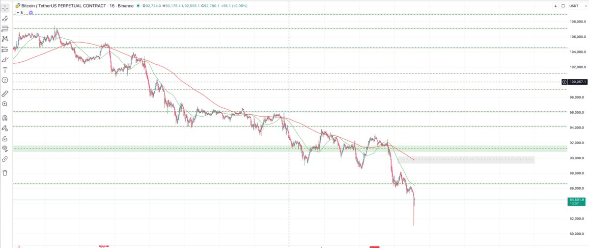 iammansingh's tweet image. Next target this grey box #Bitcoin #Crypto #BTC