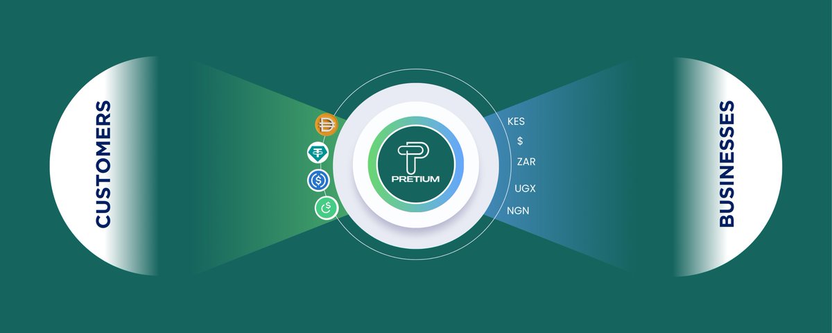 Pretium API

↪️USDT / USDC ↔️ FIAT
↪️FIAT ↔️ USDT / USDC

Your app handles it all through <a href="/PretiumAPI/">Pretium APIs</a> 

docs.pretium.africa
