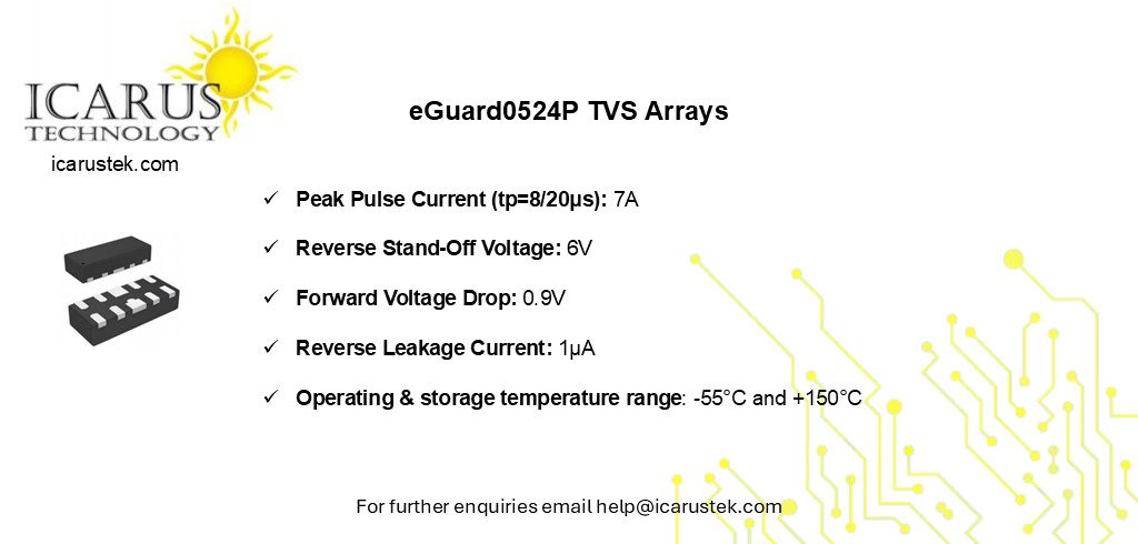 IcarusTechLtd's tweet image. Boost smart meter reliability with the eGuard0524P TVS array! Ultra-low 0.35pF capacitance, ±17kV ESD protection, 7A surge handling, and a compact 10-pin DFN package—ideal for high-speed data lines.

🖥️ icarustek.com
📩help@icarustek.com

#ukmfg #array #electronics