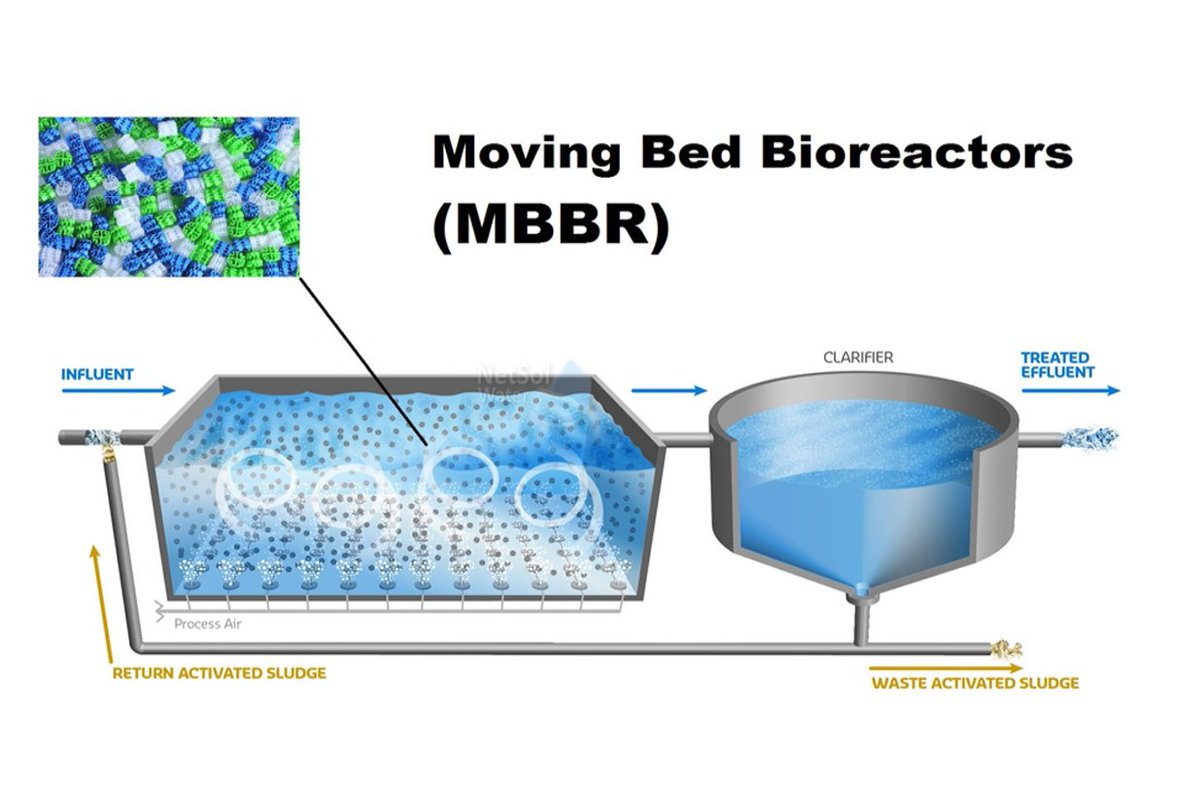 omie7777's tweet image. MBBR media surface area directly impacts your tank performance. Larger media surface area = better oxygen &amp;amp; nutrient transfer, higher reaction rates, and stable operation. 

Find more: aquasustfactory.com/mbbr-media/

 #WastewaterTech #Biofilm #MBBR