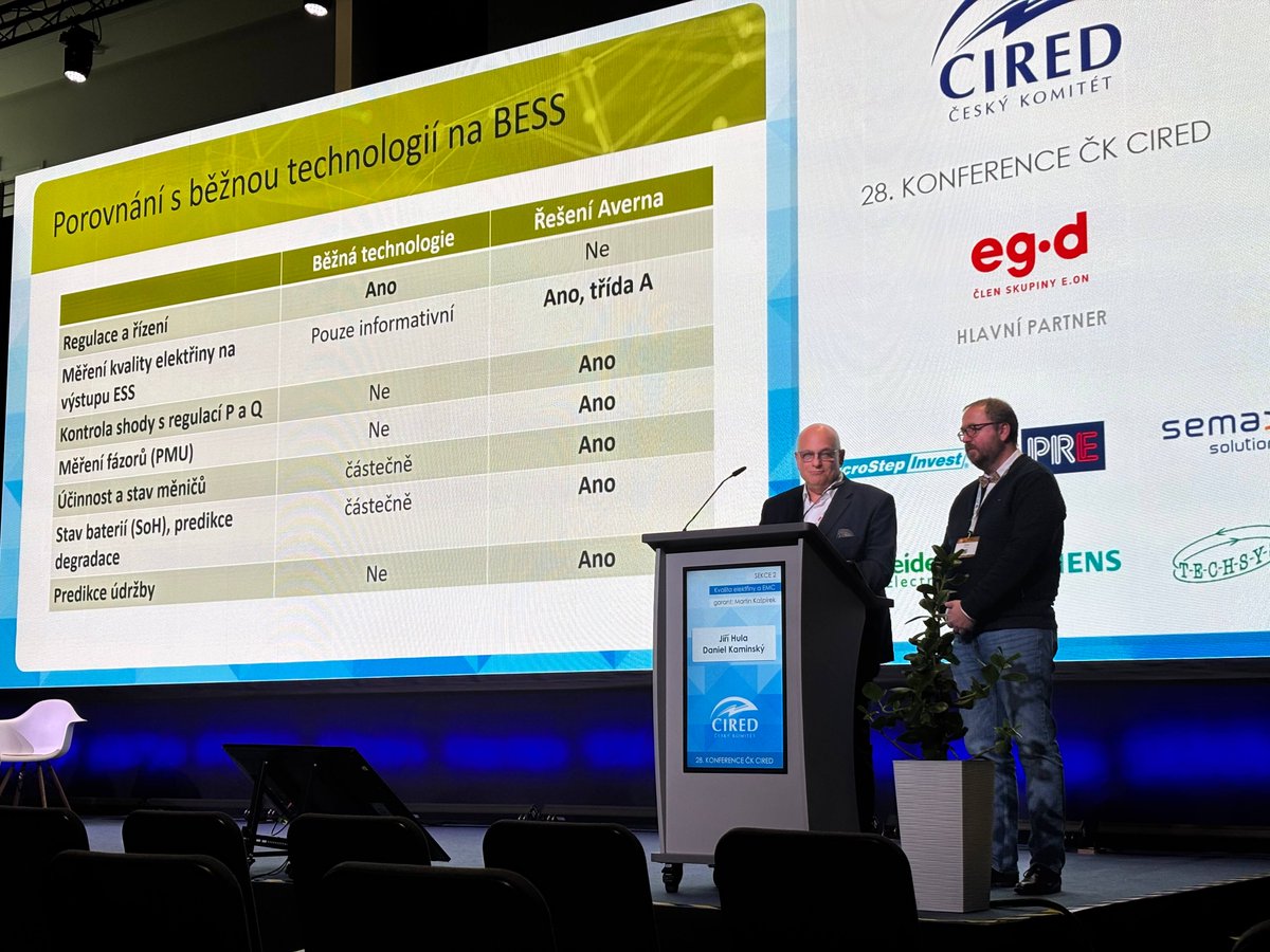 avernatech's tweet image. 🙏Thank you to everyone who came by to talk test at ČK CIRED. Couldn&apos;t make it? Don&apos;t let that stop you, reach out and we will be happy to talk test and #powermonitoring. #batterytest #powergrid #ESS