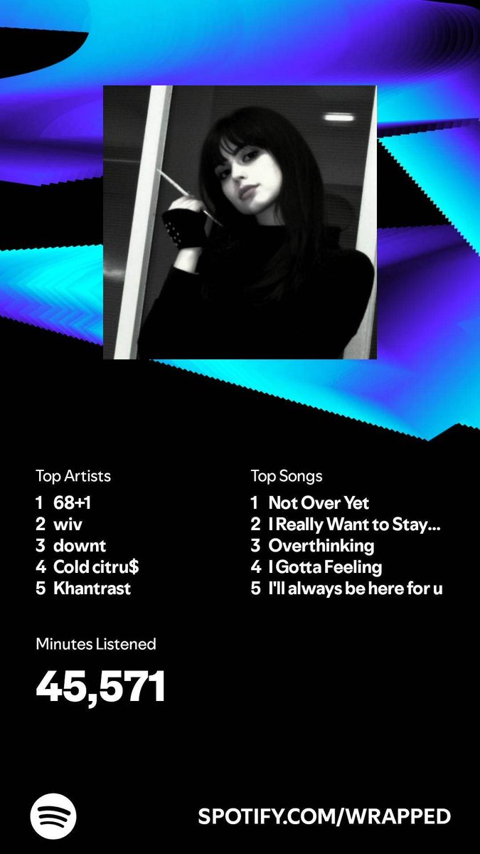 shadized's tweet image. since i haven't been active on twitter, i haven't posted my 2024 spotify wrapped