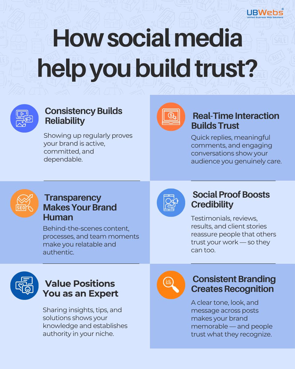 SolutionsUbweb's tweet image. People trust brands that show up, stay real, and talk to them.
Social media helps you do all of this — stay consistent, be human, share value, show proof, and build a brand people remember.

📞 +91-9090101072
🌐 ubwebs.com