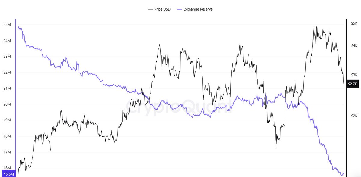 Cryptoman (@Profit_tp) / Posts / X