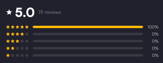 I am so close to 20  5 star reviews! ⭐️
Thank you guys so much for choosing me it means the world. 

😇💜 #VGenComm