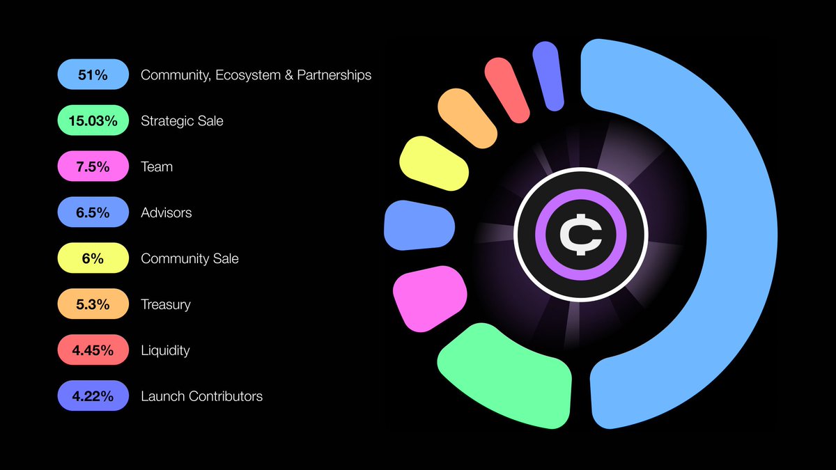 Oberon_Web3's tweet image. It doesn&apos;t matter what country you&apos;re from
It doesn&apos;t matter what your financial status is
It doesn&apos;t matter who you are
It doesn&apos;t matter if you&apos;re an athlete 
It doesn&apos;t matter if you&apos;re a content creator
It doesn&apos;t matter if you&apos;re an artist, writer, or musician
You don&apos;t have…