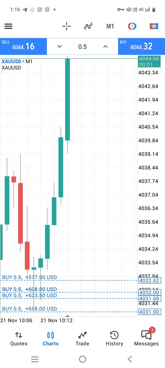 Swing_signals's tweet image. #XAUUSD 130+PIpS