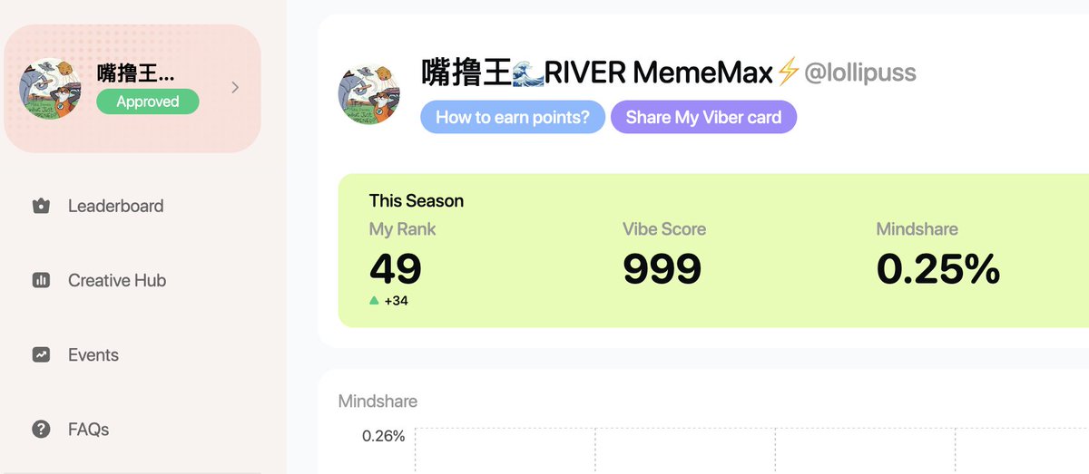 lollipuss's tweet image. 排名来到49了🔥 感谢老师们的互动支持😀
去总榜一看，没找到自己
才发现这是 7 天的排名
看来离总榜 TOP50 的目标还有很远……

这两天在 @easydotfunX 上玩合约刷交易量
赚了 20U
但昨天拉了坨大的 做多被套💩
我太蠢了 交易页面都没脸放出来给大家看
还是老老实实嘴撸吧……
蠢蛋（我）别玩合约…