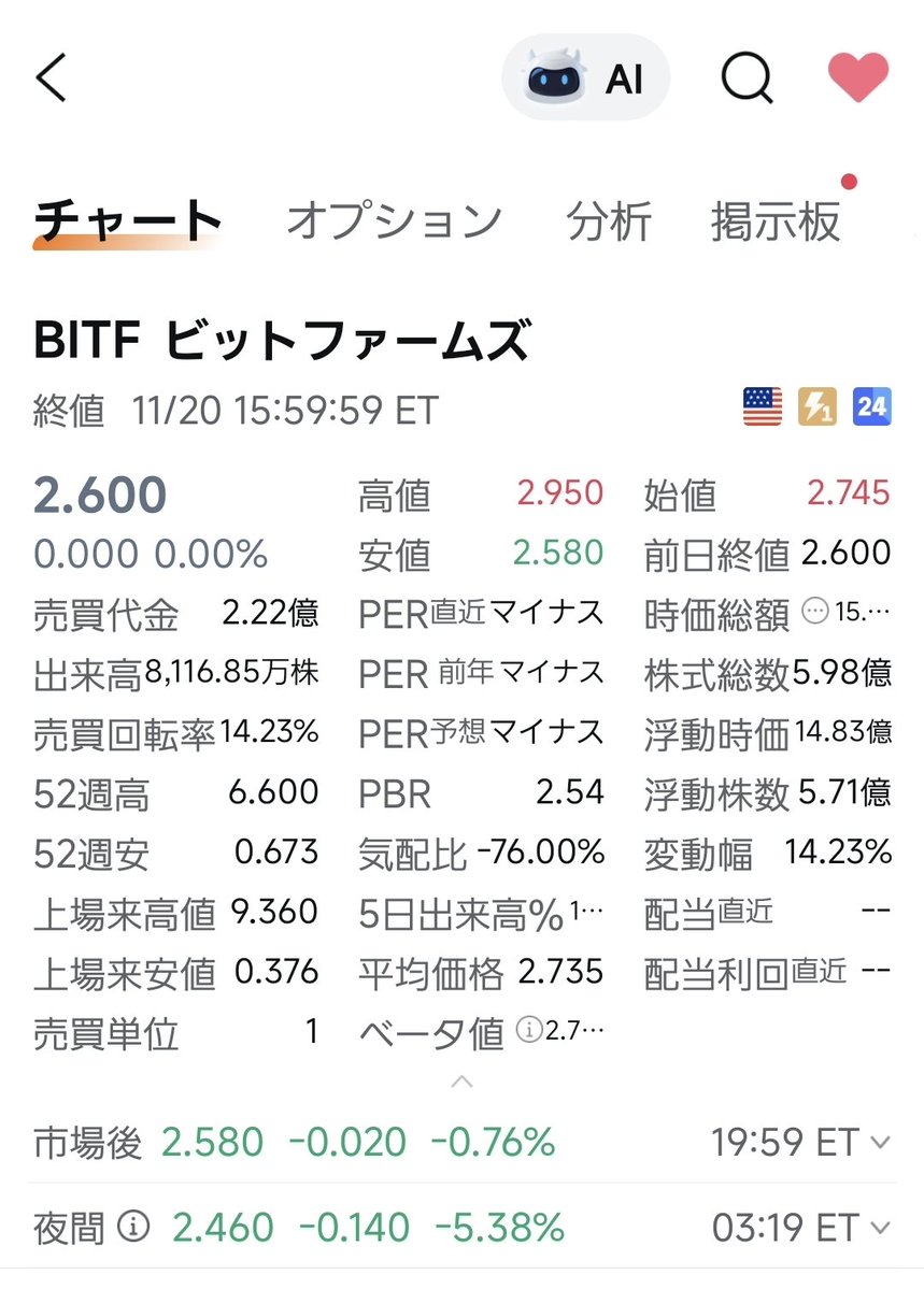 toomooaki's tweet image. #BITF
今日はビットファームを買いに行きます！