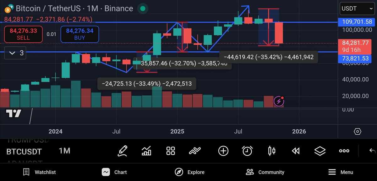 ₿inancian 🔸️🔶️🔸️ tweet media