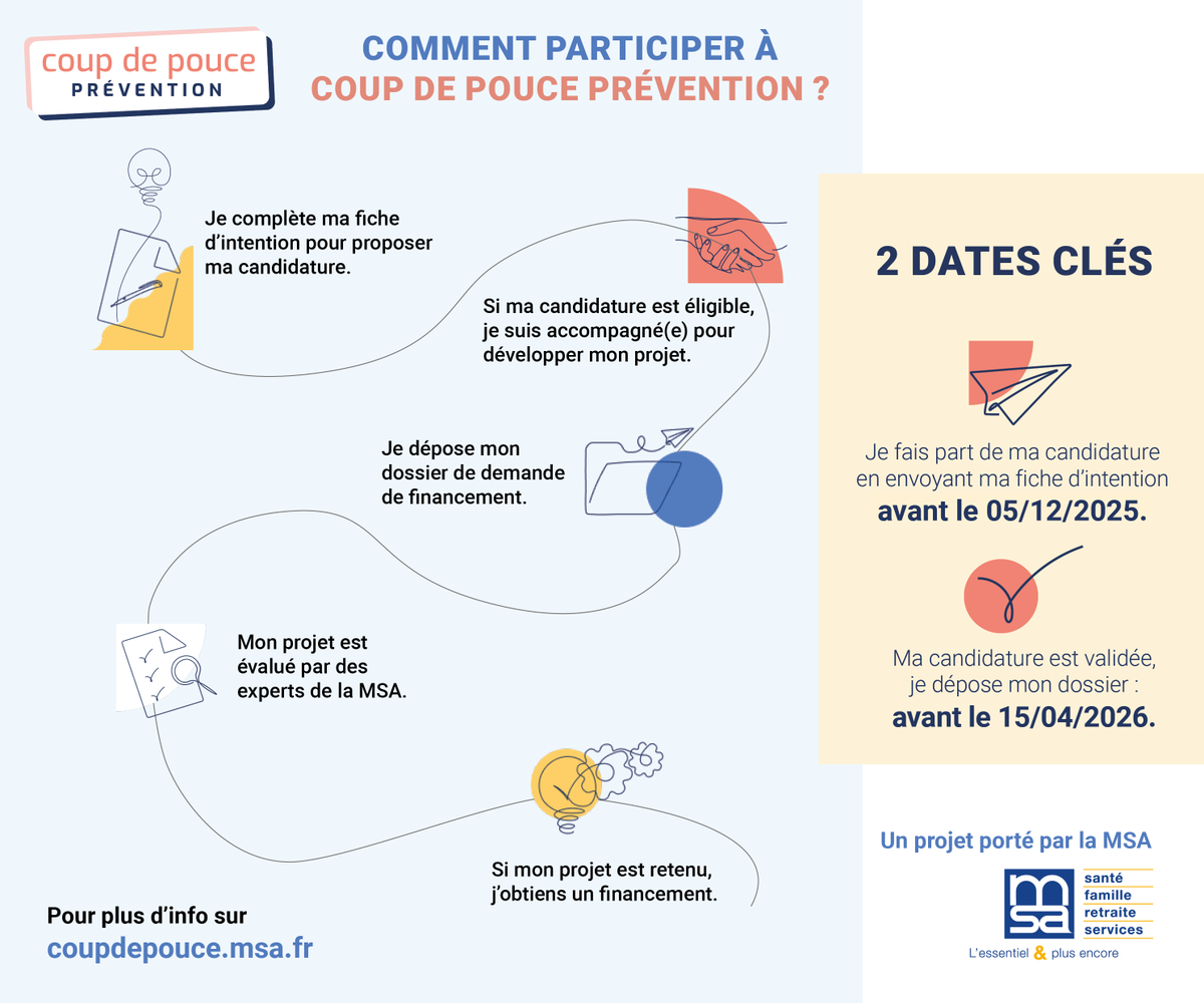 msacn1450's tweet image. La MSA met à profit son expertise et accompagne les acteurs de la promotion santé pour mettre en œuvre leurs projets innovants. 
👉 Dernière ligne droite pour envoyer sa candidature jusqu&apos;au 5 décembre 2025 :
coupdepouce.msa.fr/comment-partic… 

#coupdepouceMSA #MSA #coupdepouce #Sante