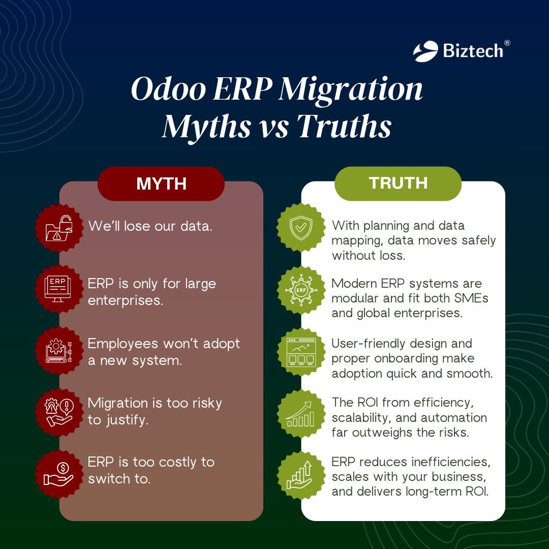 biztechcs's tweet image. Odoo ERP migration isn’t the scary leap many imagine. Most fears come from old assumptions—not reality.
With the right planning, onboarding, and support, migration becomes a strategic upgrade, not a risk.

#Odoo #OdooERP #ERPMigration #OdooImplementation #ModernERP