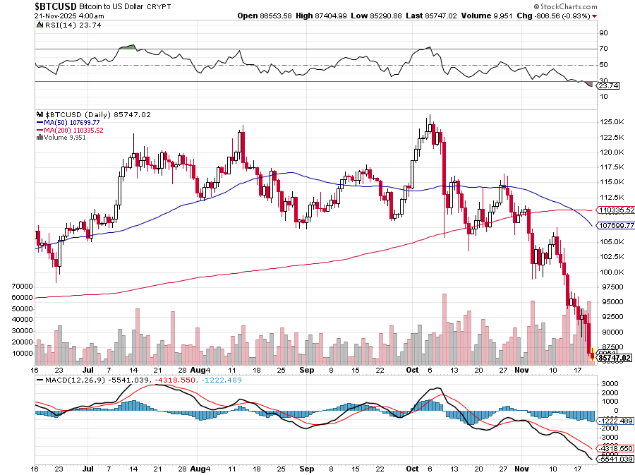 baltostar's tweet image. $MSTY official name is &quot;YieldMax MSTR Options Income Strategy ETF&quot;.

About all that&apos;s left is ETF.

Strategy was to create a synthetic position in $MSTR via long calls and short puts then sell higher strike calls against it as $MSTR price appreciates ( the income ).  

Another…