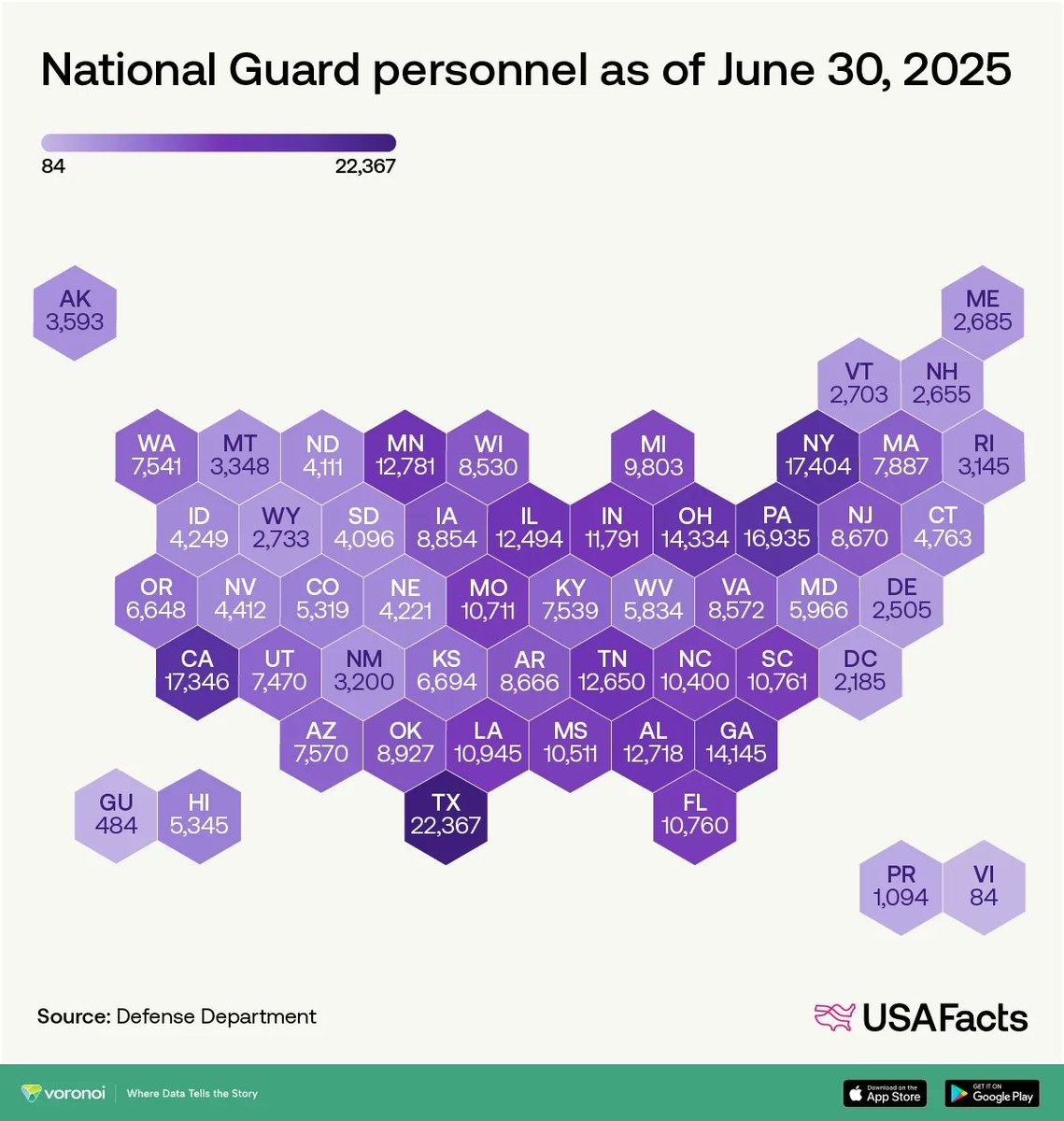 VisualCap's tweet image. Mapped: America’s National Guard Personnel by State

This graphic by @USAFacts is one of the many incredible data-driven charts and stories from creators featured on our @VoronoiApp. ✅

voronoiapp.com/military/How-m…