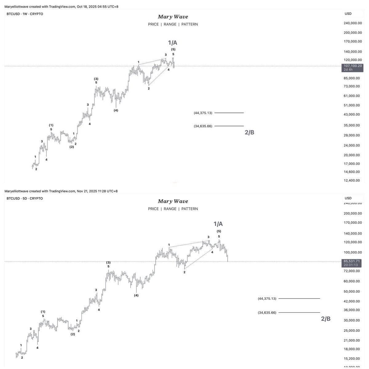 ๐ด๐๐๐ ๐ฌ๐๐๐๐๐๐ ๐พ๐๐๐ tweet media