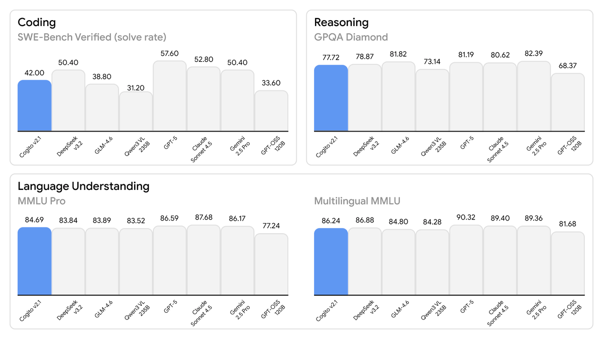 想象一下，你居然用这种居高临下的态度跟我和@jeremyphoward 谈论什么“微调大师”把V3底盘的“街车”改装成“大奖赛冠军”，而它的性能甚至还不如现在的V3。