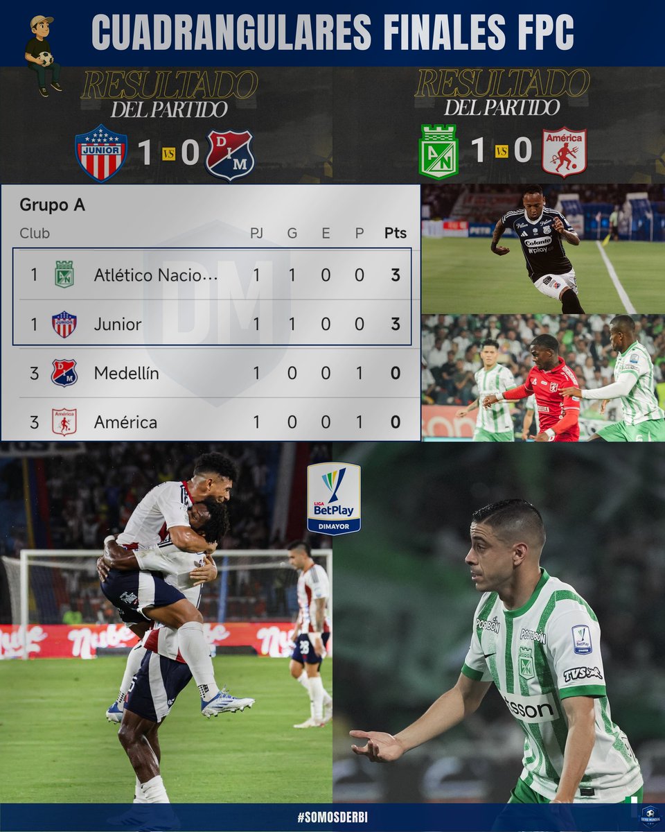 somosderbi's tweet image. Continúa la fiesta del #FPC 🇨🇴
El Grupo A arrancó: @JuniorClubSA y @nacionaloficial pegan primero. 🔝

✅ Gol de Didier y triunfo clave del Tiburón.
❌ El DIM, deja escapar su ventaja invisible.

✅ Mateus marcó y Nacional se impuso.
❌ América ni remató al arco.

#SomosDerbi ⚽