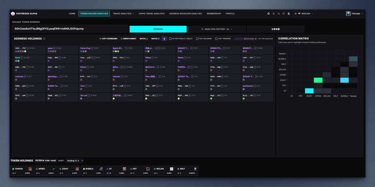 0xFishcake's tweet image. $DankDoge
5GhCbdx8uHT1wJ88gj3fYSLpsqEW9x4s6NXJ5GPJpump

Fresh wallets have 5.82%. Total cluster combined have 10.94%. Top 70% holders have 50.98%, top 10 have 15.7%, 1982 holders with similar holdings in $YAPAPA, $SPRED, $ZIGGY and $BUBBLE. NFA.    

Paid Tools Preview:…