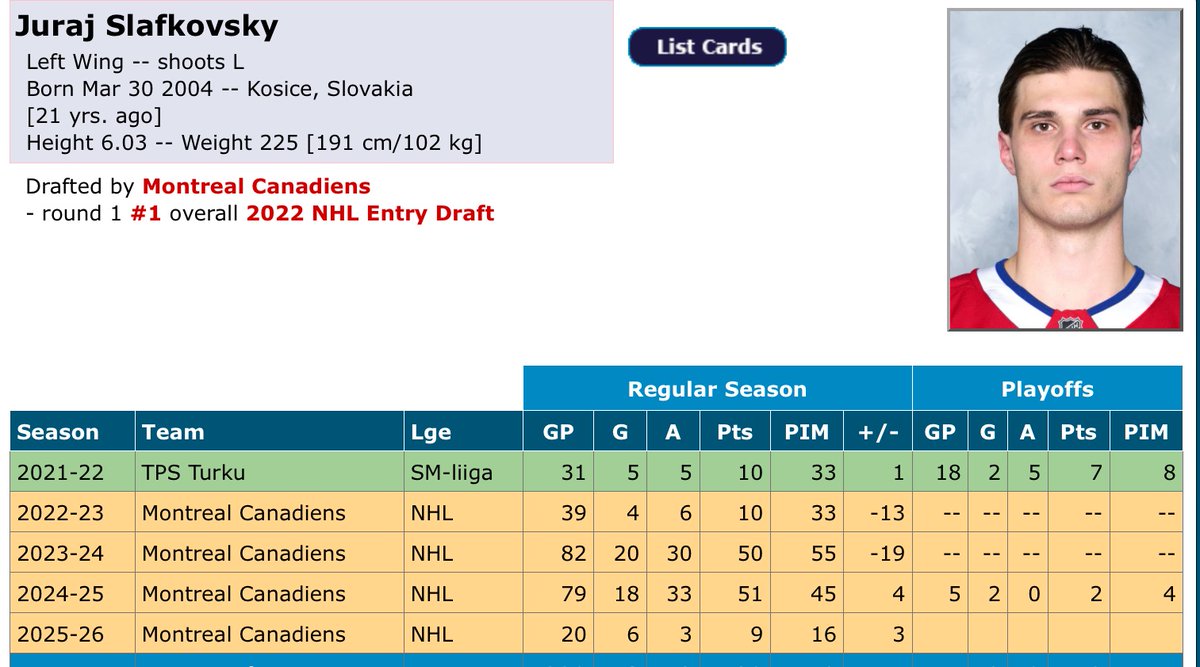 CanadasLeafs's tweet image. I have been having to do this a lot lately but I sincerely want to apologize to all the #GoHabsGo fans who told me this would be Slafkovsky’s breakout year.  PP1, first line, ozone starts and on pace for 36 points this year.  Sorry, I didn’t believe you guys.