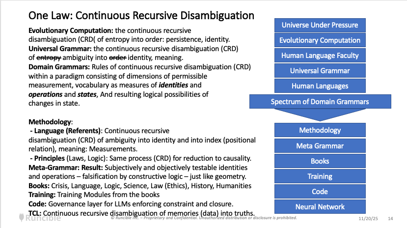 Distillation of Existence Into Linguistic Measurements
