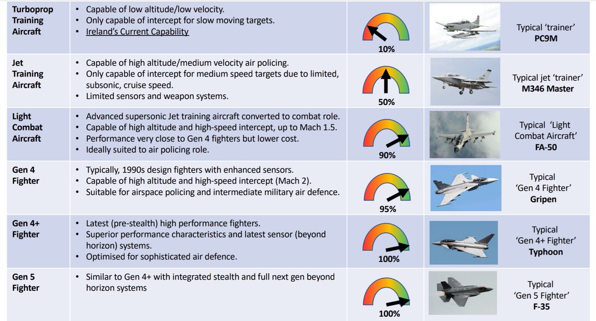 Inilah sebab saya marah bila ada yang cadang

 “kalau Hornet Kuwait batal kita sewa Gripen saja”

Training cost? Integration cost? lupa kah and Gripen isn’t some magic solution FA-50 today already covers 90% of what Gripen can do