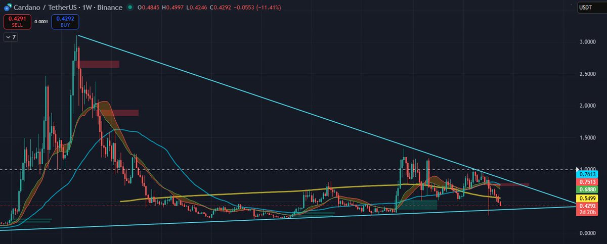Blockmagic 🇺🇸🇦🇪 tweet media