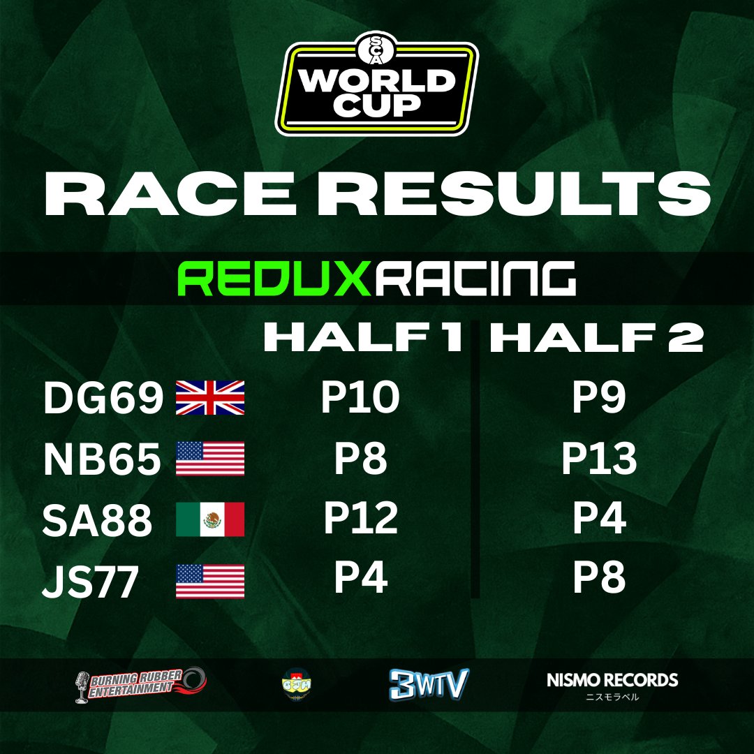 Redux Racing tweet media