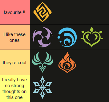 tier list of how much i like each genshin element!!